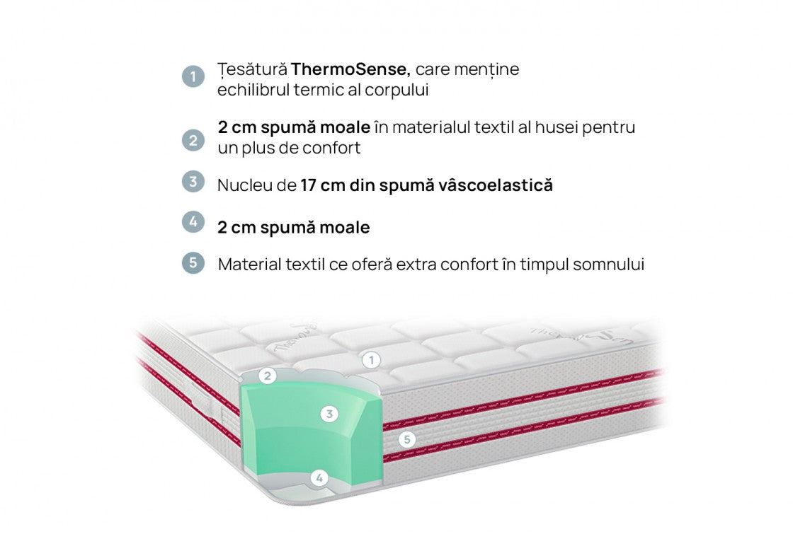 Saltea Bodyrest, isleep