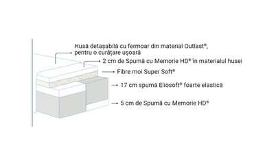 Saltea Comfort Dual, Magniflex (BF)