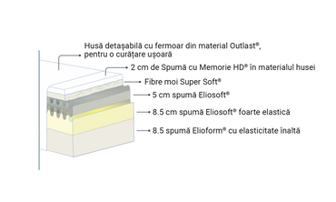 Saltea Magnistretch, Magniflex (BF)