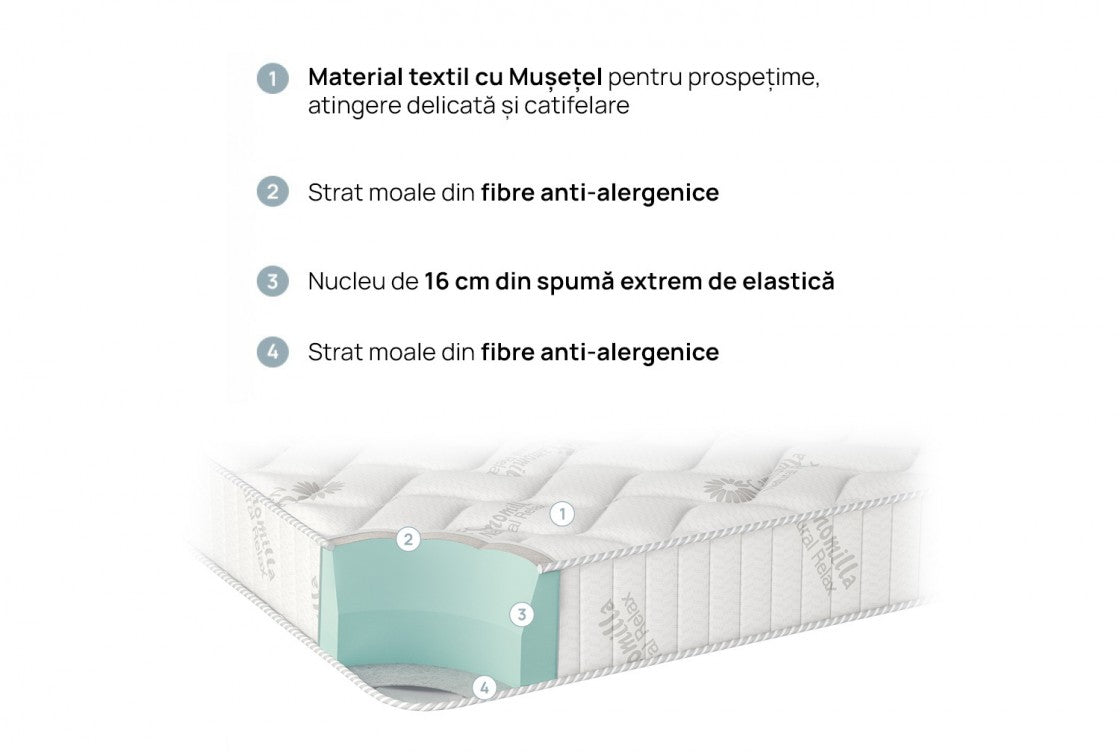 Saltea Natura Relax, isleep
