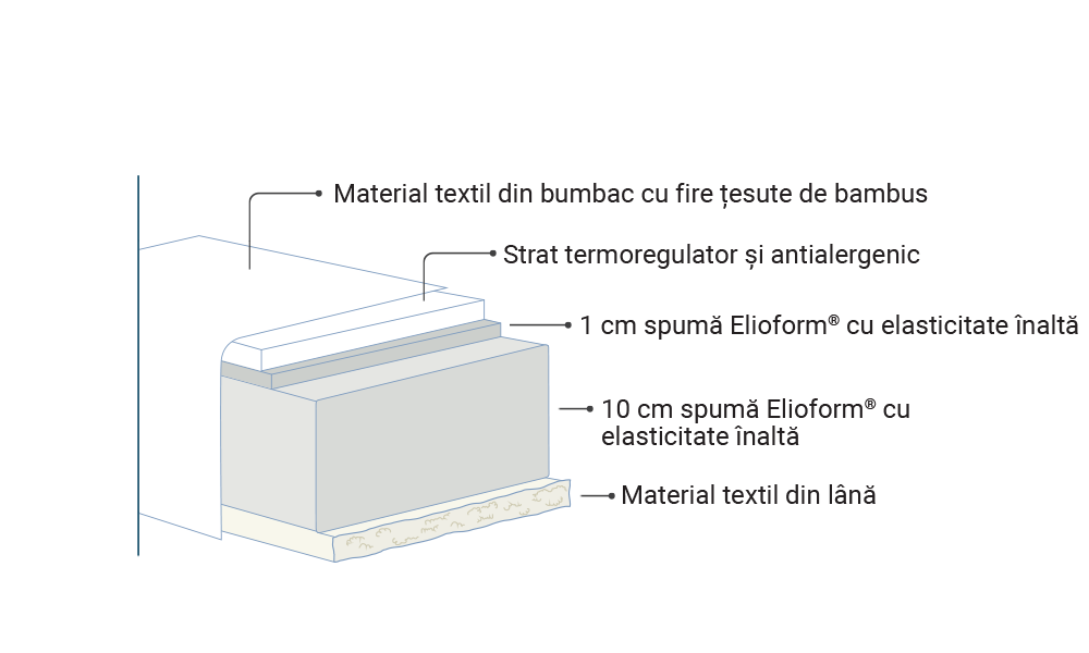 Saltea pentru copii by Pierre Cardin, Magniflex