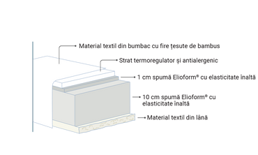 Saltea pentru copii by Pierre Cardin, Magniflex - applemob