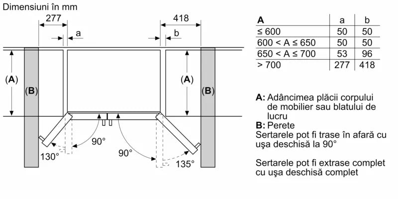 Seria 6 Side by Side American 178.7 x 90.8 cm KAD93ABEP, Bosch