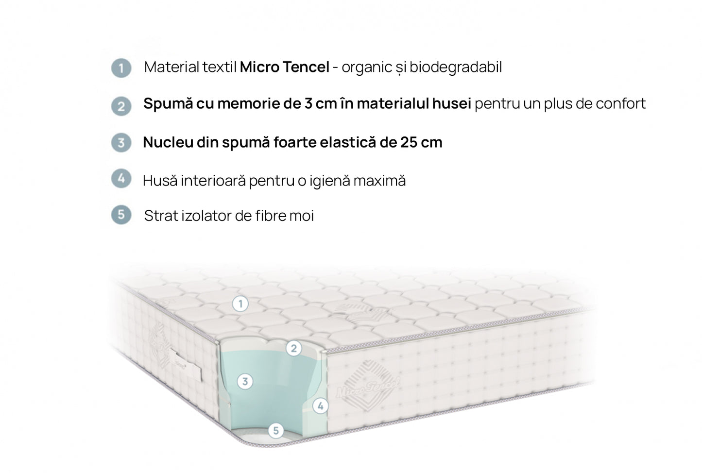 Saltea Infinity, isleep