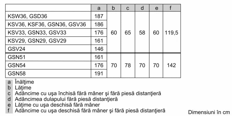 Seria 6 Frigider independent 186 x 60 cm Anti-Amprentă KSV36BIEP, Bosch