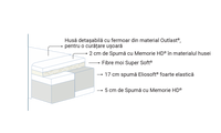 Saltea Comfort Dual, Magniflex