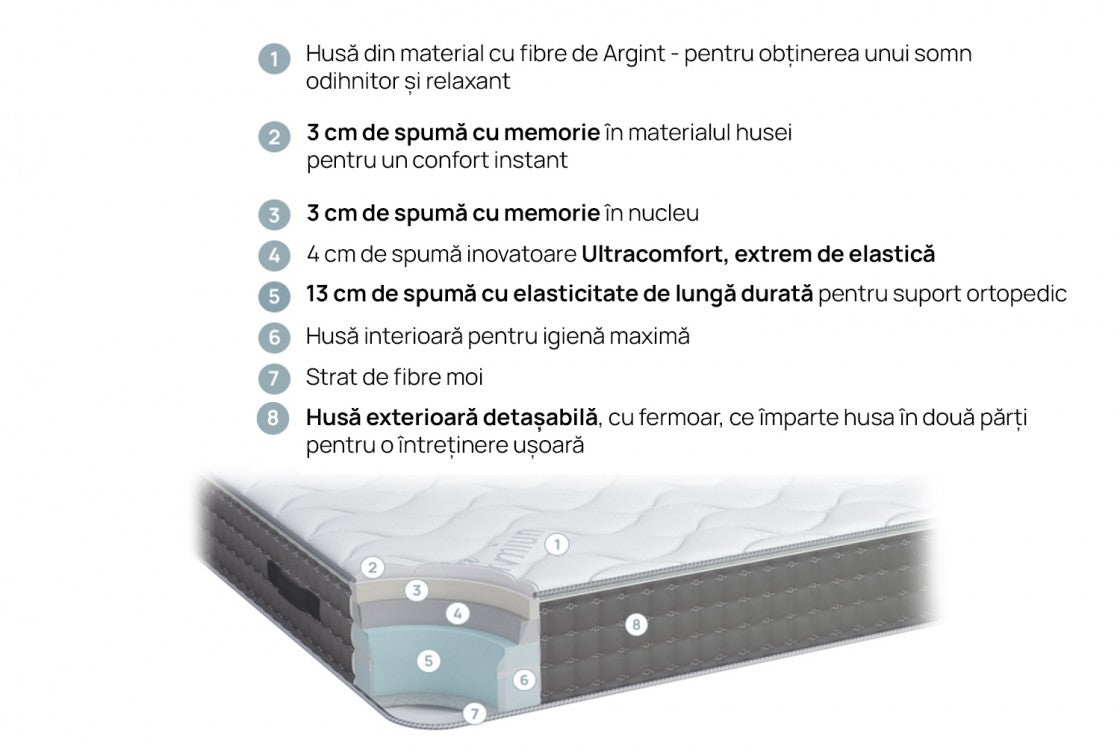 Saltea Silverplus, isleep