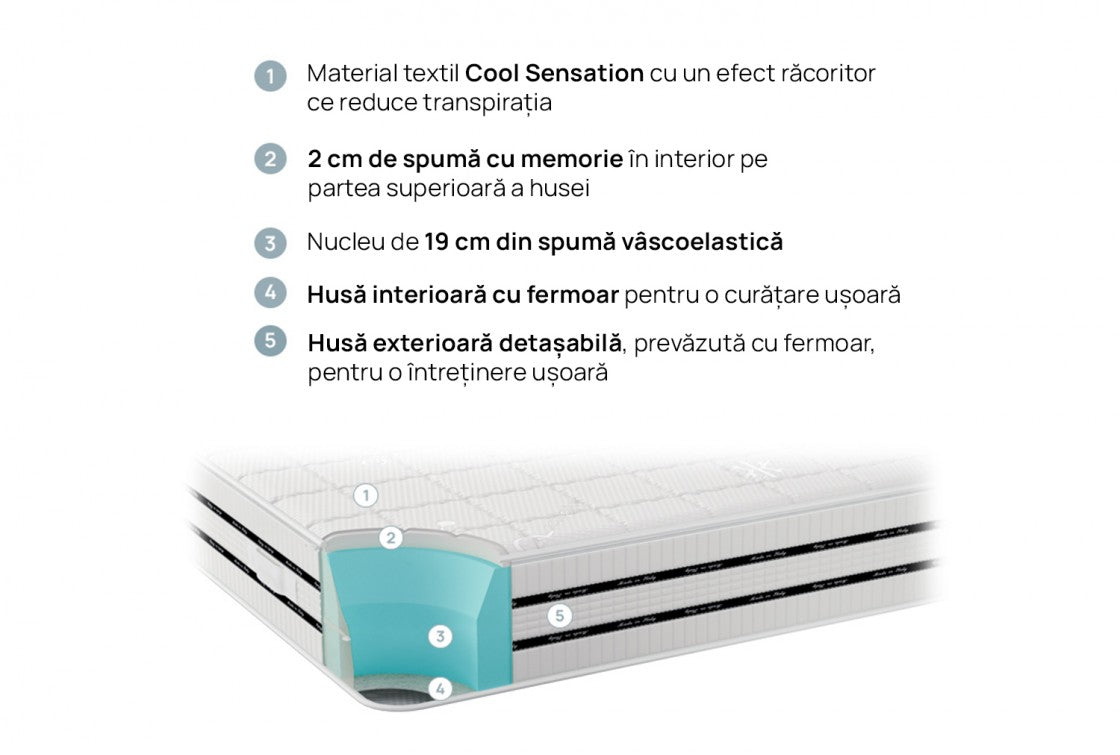 Saltea Coolcomfort, isleep